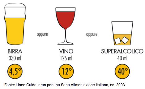Confronto tra birra, vino e altre bevande alcoliche in termini di contenuto alcolico