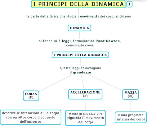 schema grafico rappresentante la dinamica tra provocazione social e reazione televisiva