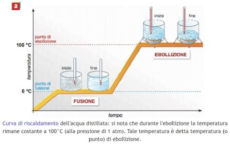 schema che mostra come la temperatura dell'acqua influenza la cuticola del capello