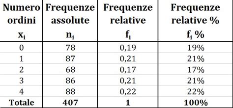 Tabella riassuntiva frequenza d'uso Narhinel