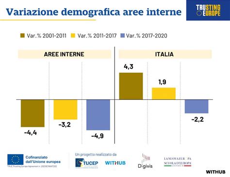 infografica sulla variazione regionale dei termini per indicare 