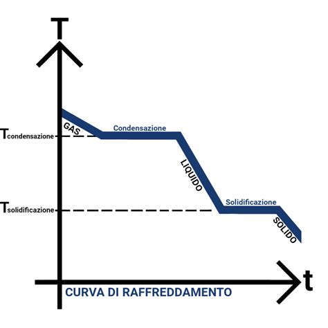 diagramma esplicativo delle tecniche di perforazione parallela