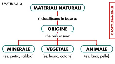 materiali naturali per culle