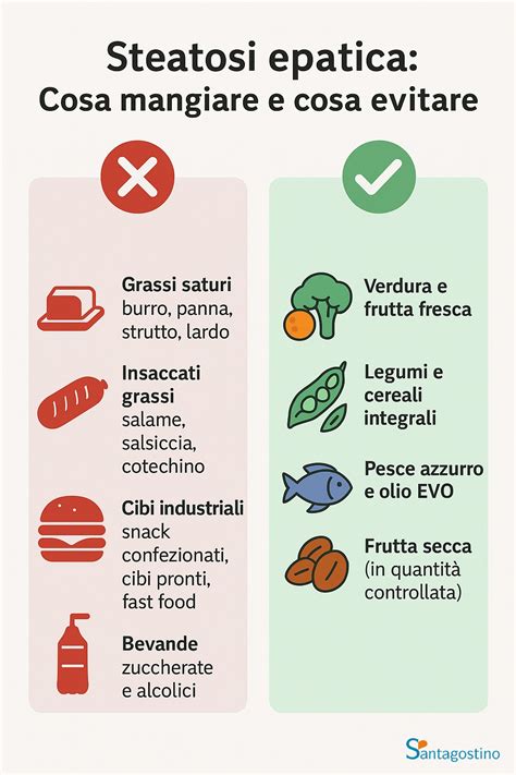 infografica su alimentazione consigliata e prevenzione epatica