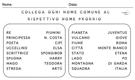 esempio di lettering artistico applicato a nomi propri in ambito di tatuaggio moderno