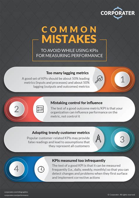 Infographic: Common Fertilization Mistakes