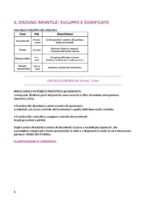 diagramma delle tappe dello sviluppo del disegno infantile