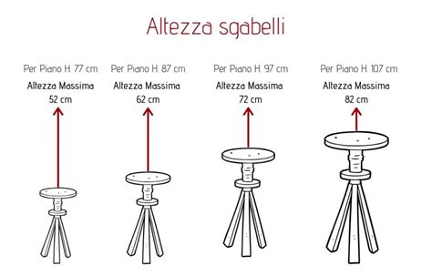 Schema di misurazione delle altezze di sgabelli e banconi