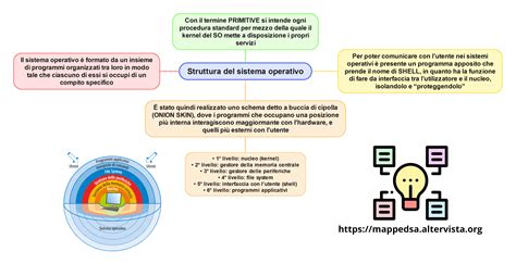 mappa concettuale del sistema scolastico italiano