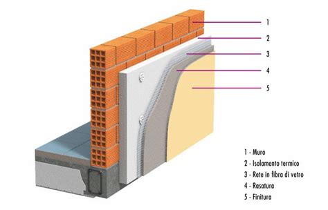 Schema isolamento termico