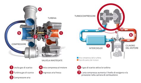 Diagramma di funzionamento di un iniettore Venturi/sifone