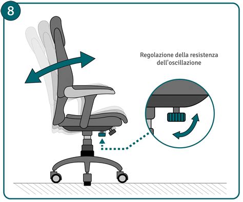 schema tecnico che illustra la regolazione della seduta e del poggiapiedi