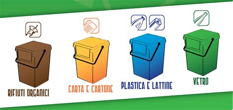 Illustrazione del sistema di raccolta differenziata dei rifiuti
