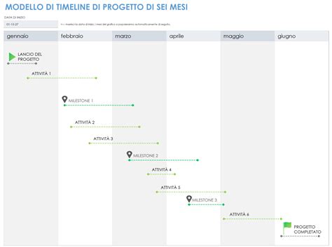 infografica che mostra la cronologia di 6 mesi per la presentazione della domanda di assegno di maternità