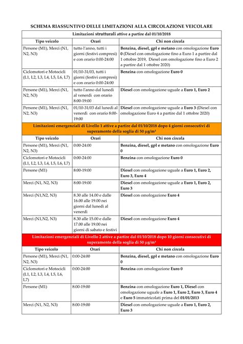 Schema riassuntivo delle principali cause di sospensione dalla donazione