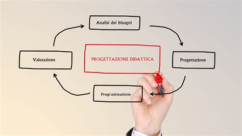 schema grafico del processo di diagnosi preimpianto e fasi del laboratorio embriologico