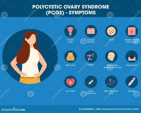 Diagramma dei sintomi della PCOS