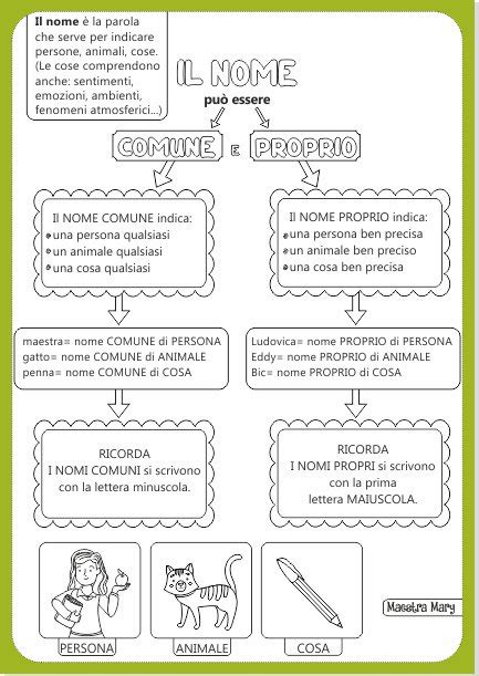 Schema grafico che mostra la corrispondenza tra il nome del dito e il membro della famiglia