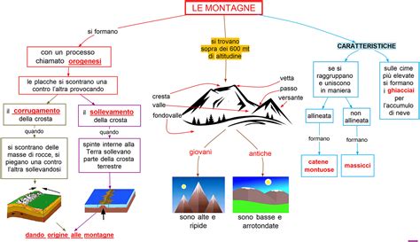 Mappa delle destinazioni di montagna in Europa