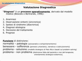 Diagramma della concordanza diagnostica