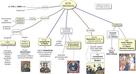infografica che mostra l'evoluzione del concetto di sintesi dai manoscritti medievali ai tweet contemporanei