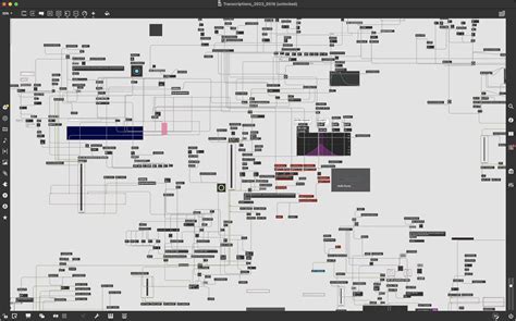 Timeline evoluzione Max/MSP