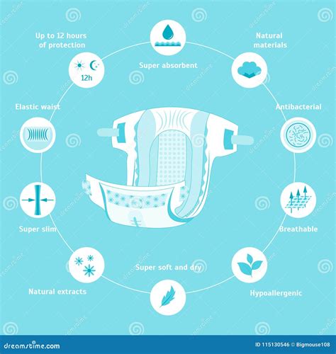 Caratteristiche di un buon pannolino: assorbenza e traspirabilità