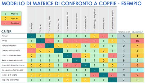 Diagramma di confronto delle tecnologie di sicurezza Maxi-Cosi (G-CELL, AirProtect e ClimaFlow)