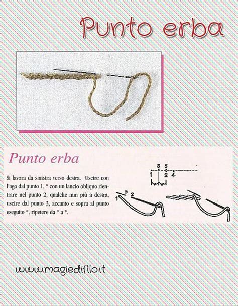 schema grafico dimostrativo di esecuzione del punto erba e del punto ombra su tessuto