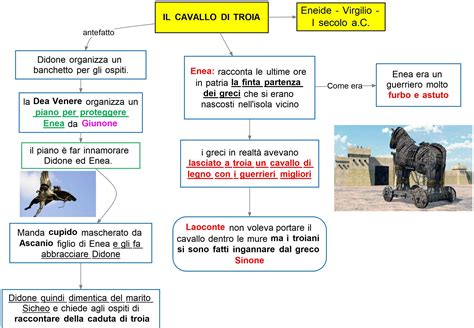 rappresentazione concettuale di dinamiche mediatiche e narrative