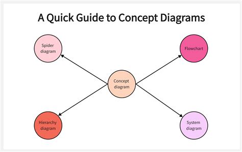 Diagram illustrating the interconnectedness of different aspects of reproductive health education