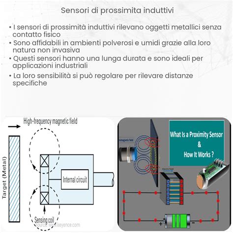 infografica sul funzionamento dei sensori in un laboratorio automatizzato