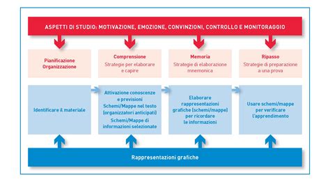 Rappresentazione grafica delle collaborazioni scientifiche internazionali