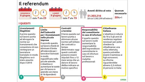 Infografica risultati referendum 1981 su tutti i quesiti