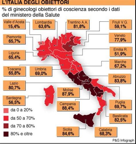 Grafico a barre: Percentuale di ginecologi obiettori di coscienza per regione