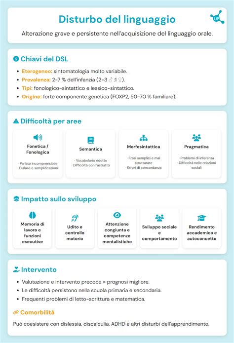 Evoluzione della terminologia sui disturbi del linguaggio
