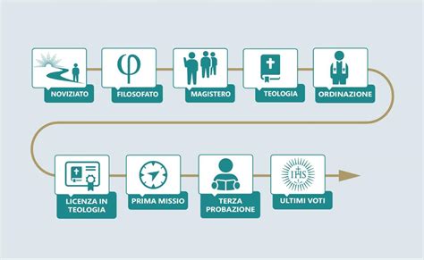 Infografica: Le tappe della consulenza specialistica e diagnostica in PMA