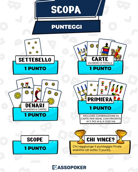 Esempio di conteggio dei punti su un tavolo da gioco