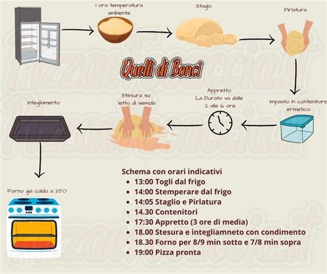 infografica sui segnali di prontezza per l'introduzione dei solidi