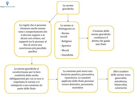 mappa concettuale delle dinamiche di isolamento sociale