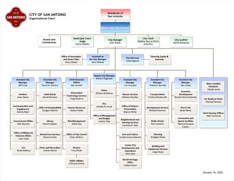 Organizational Chart of Artigianservizi with Antonio Urbano and Alessio Ingrassia
