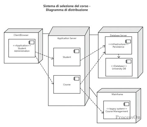 Diagramma che illustra la posizione contromarcia e la distribuzione delle forze d'urto