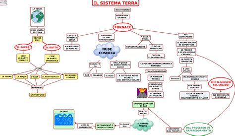 Mappa concettuale del sistema di supporto sanitario e legale per la maternità nell'area metropolitana