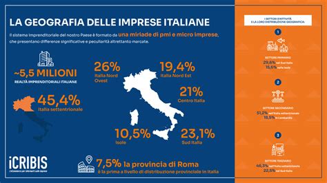 Infografica: Distribuzione geografica delle aziende di pali nel Nord-Est italiano