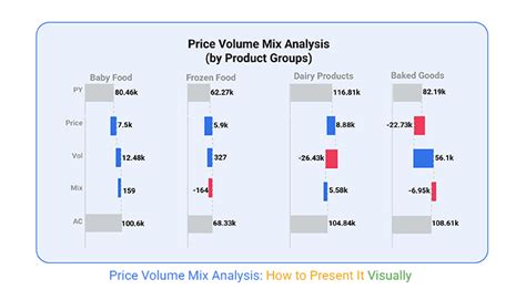Graph showing price and volume analysis
