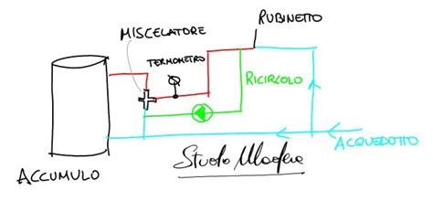 Schema tecnico che mostra il ricircolo d'aria e l'apertura della finestrella