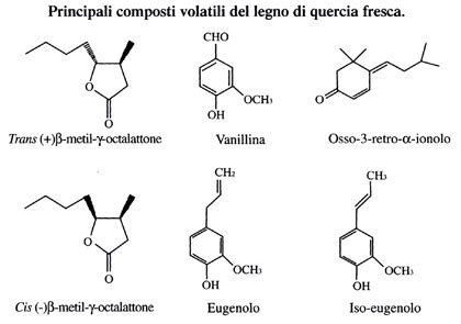 Composizione chimica del fertilizzante