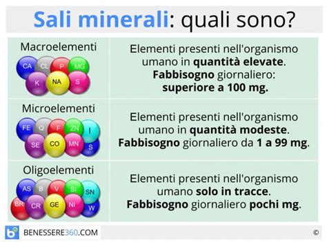 Tabella dei microelementi e loro funzioni