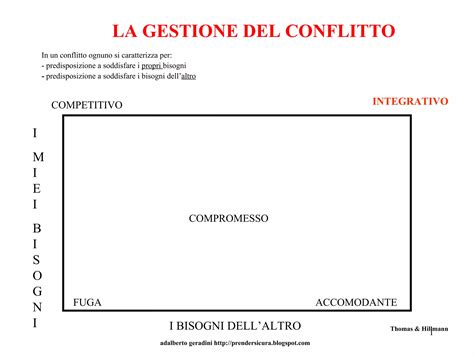 Schema illustrativo della gestione di un conflitto lavorativo in ambiente ospedaliero