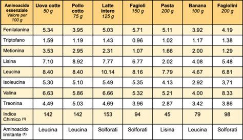 Tabella comparativa durata gestazione animali